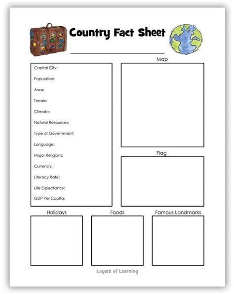 Country Fact Sheet 